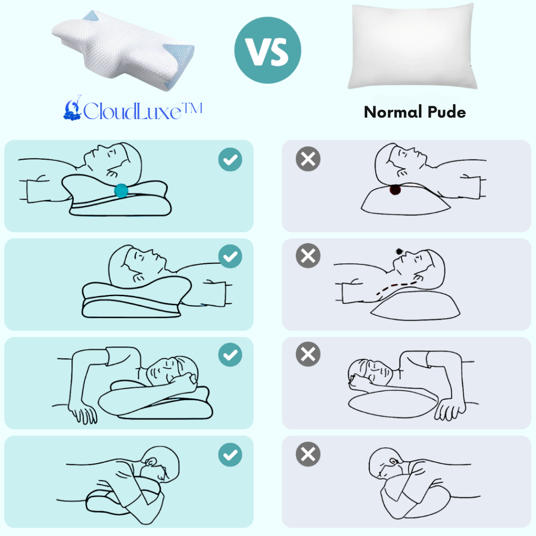 CloudLuxe™ Ergonomisk Pude