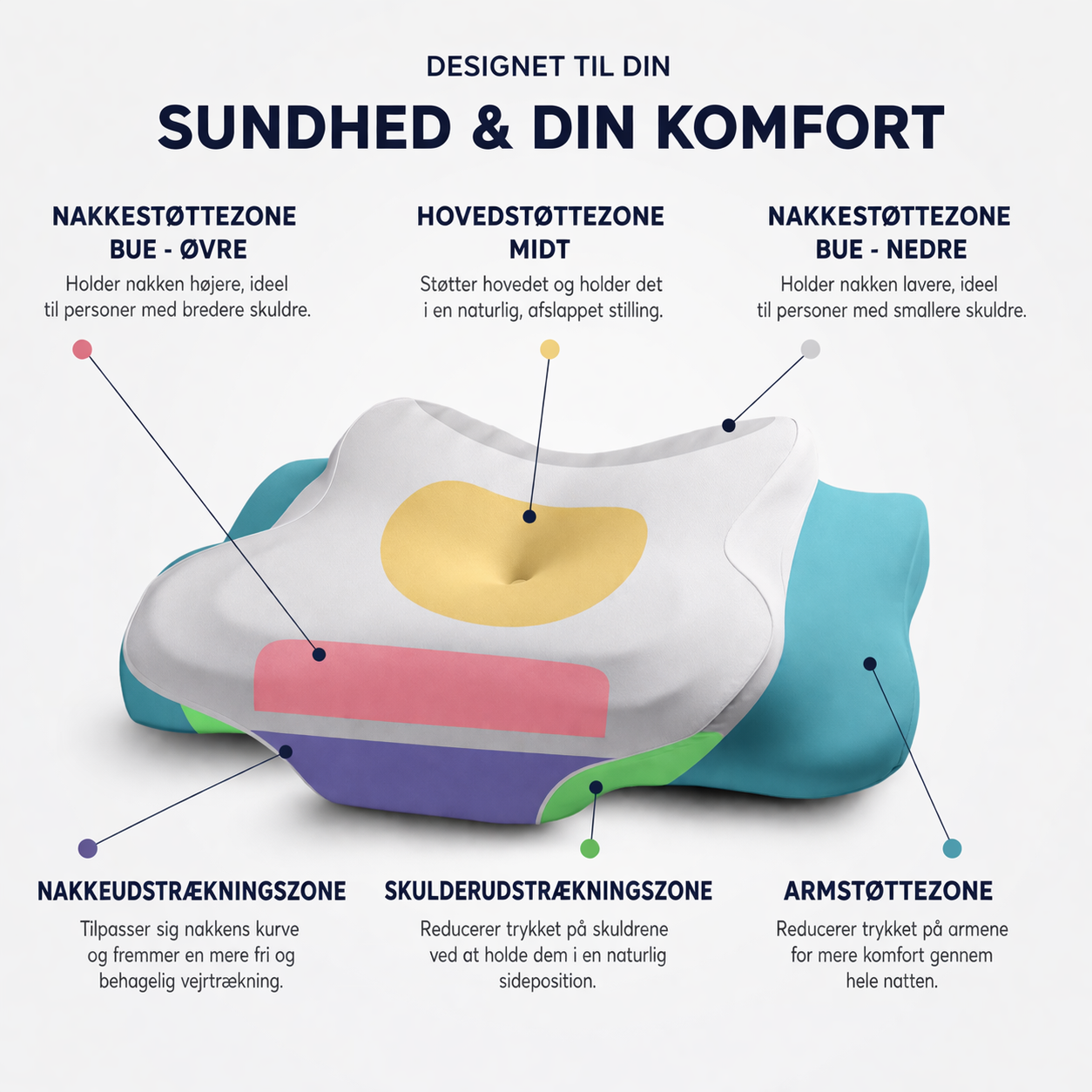 CloudLuxe 2.0™ Ergonomisk Pude