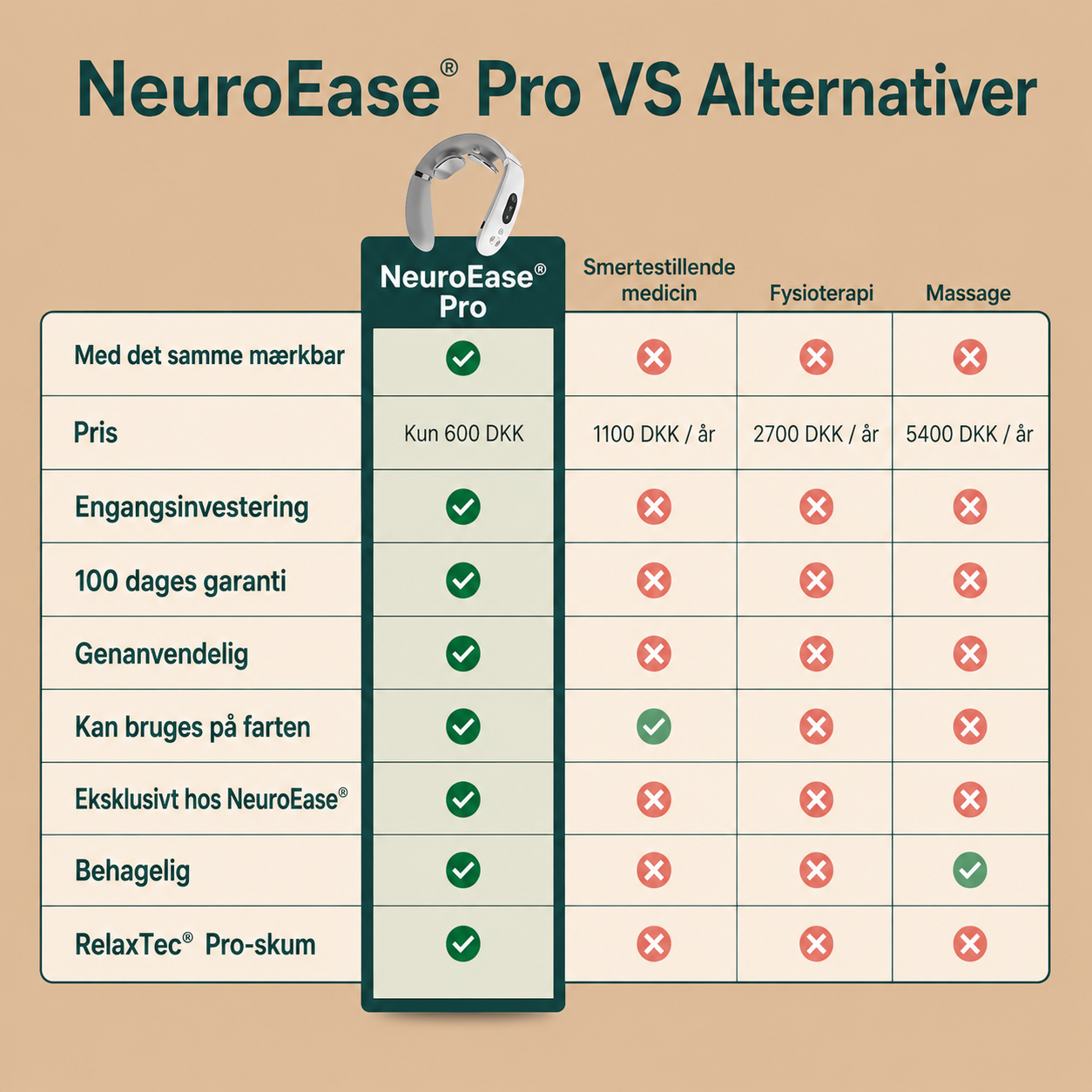 NeuroEase Pro